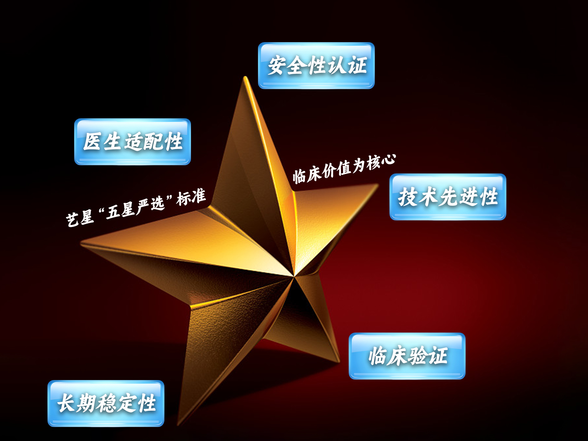 从艺星五星严选美植挺谈膨体选品逻辑